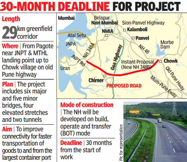jnpt to chowk corridor